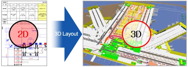 Production simulation